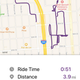 Image for article titled I Tried San Francisco's Electric Scooter Share And It Was A Nightmare